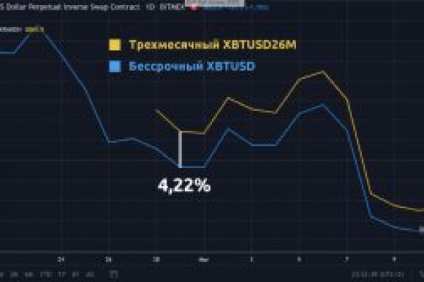 Кракен маркет что